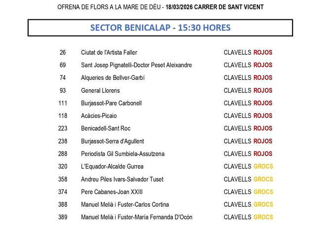 Estas son las flores que llevarán las Fallas en la Ofrenda del 18 de marzo