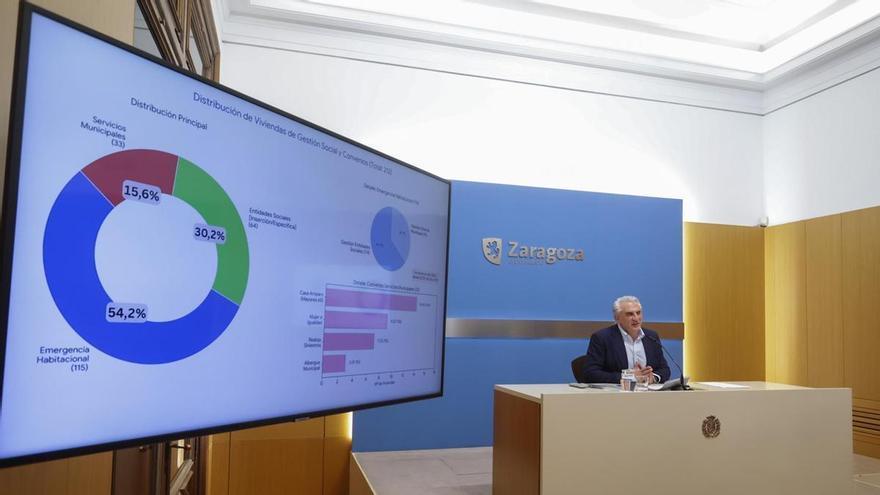 Zaragoza Vivienda gestiona 77 nuevos accesos a vivienda en 2025 y acumula 883 desde 2020