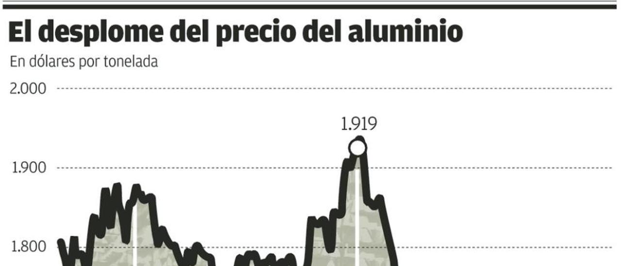 El nefasto año en caída de Alcoa