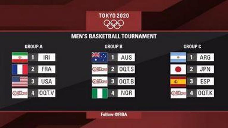 España se enfrentará a Argentina y Japón en los Juegos Olímpicos