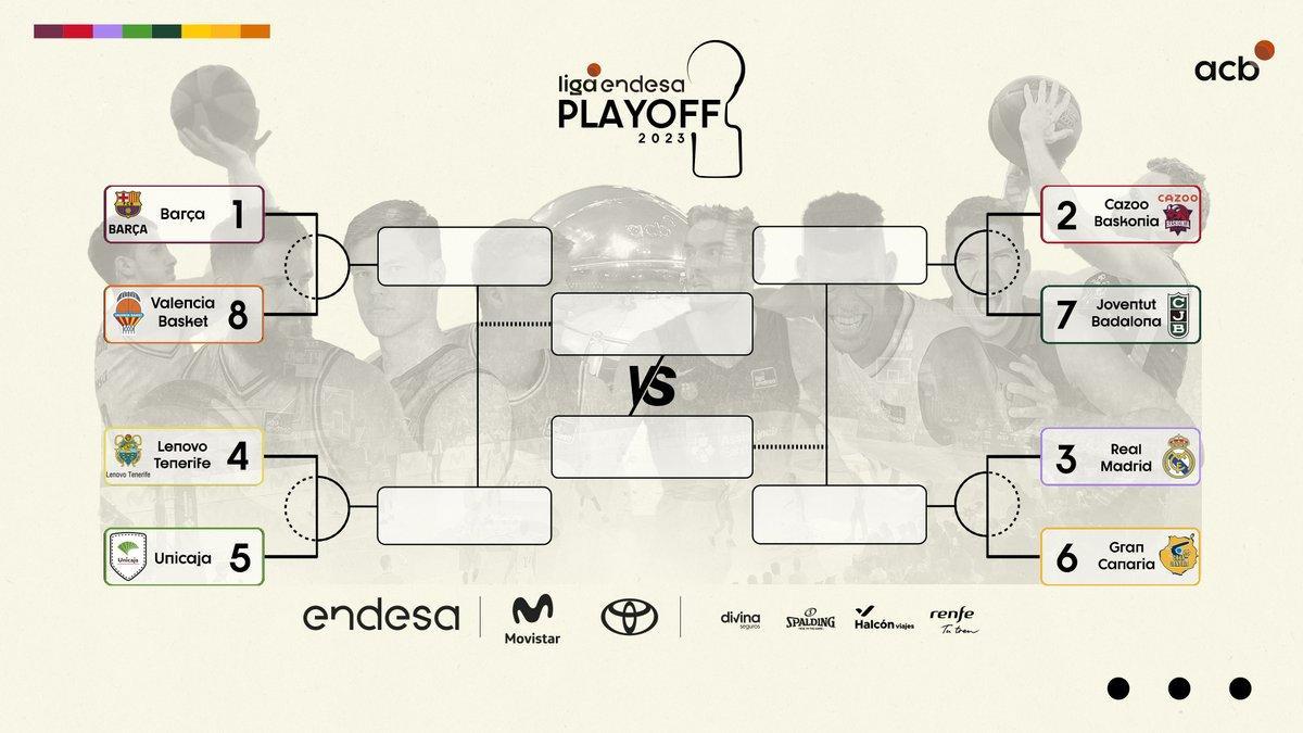 Así quedan los playoffs de la Liga Endesa 2023