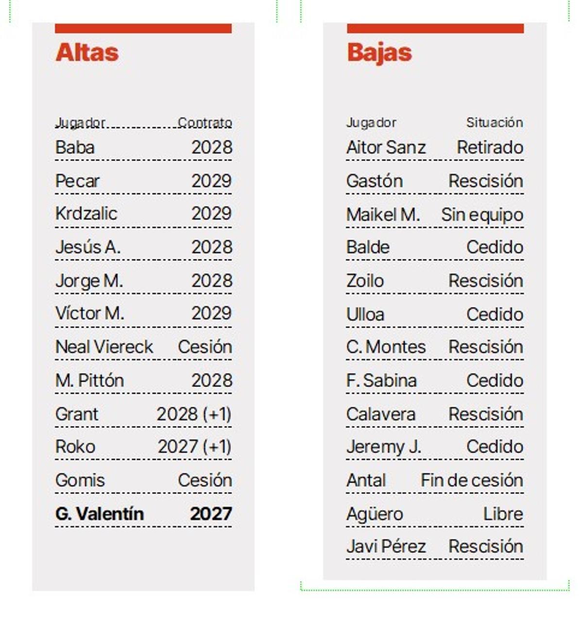 Altas y bajas del CD Tenerife en el mercado de verano
