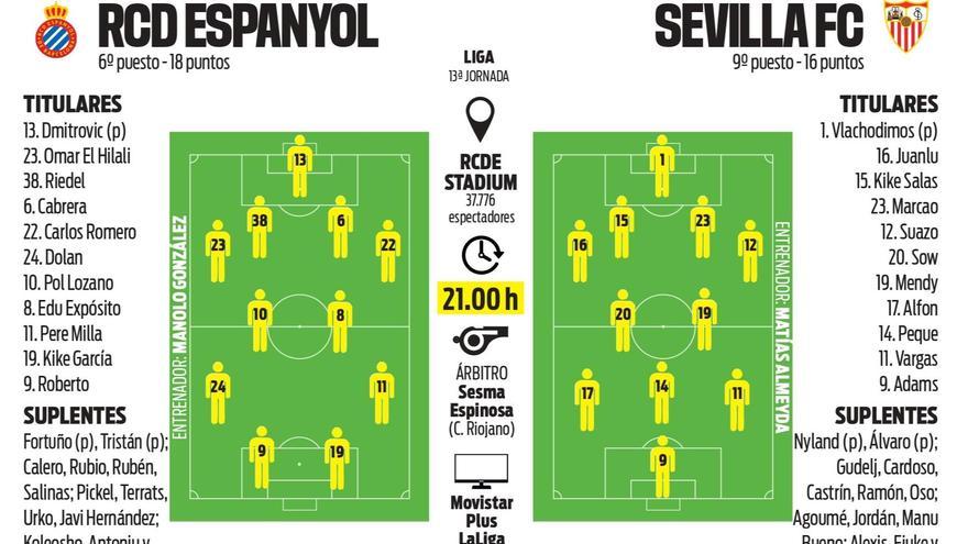 Lunes de batalla europea en Cornellà-El Prat