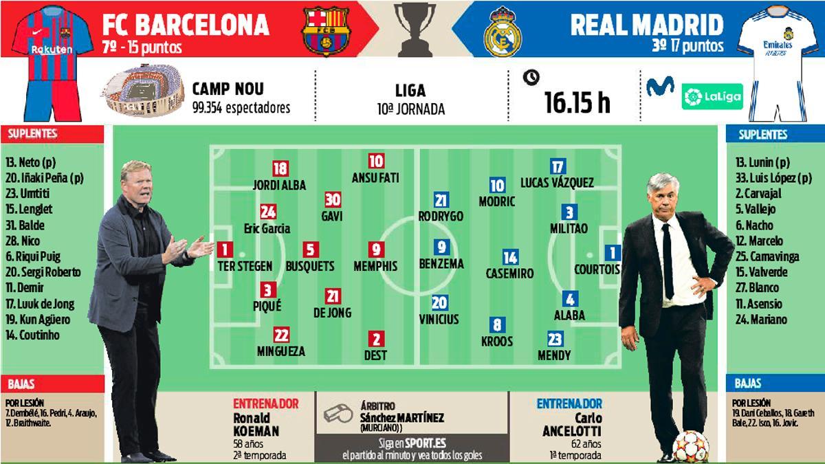 Las alineaciones del clásico