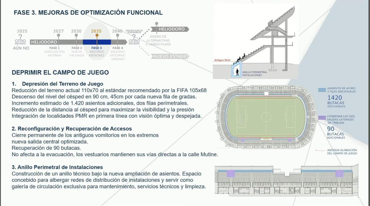 Fase 3 del Plan Director del Heliodoro Rodríguez López.