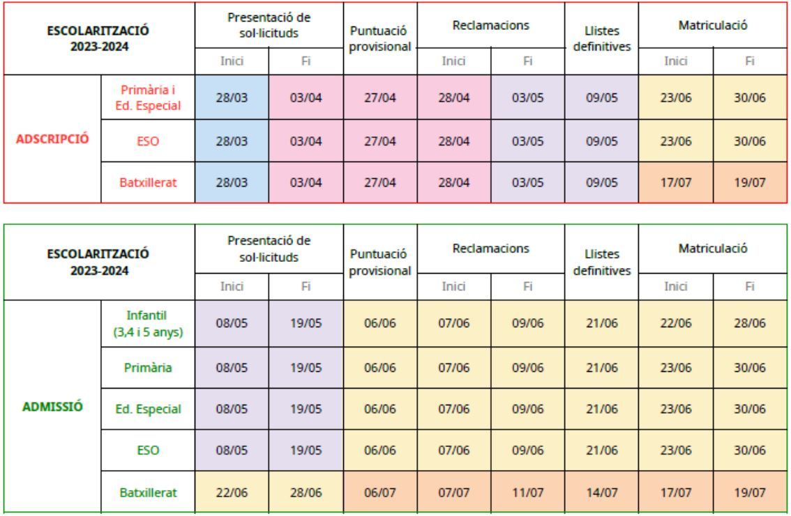 Proceso de escolarización 2023-2024 en Baleares