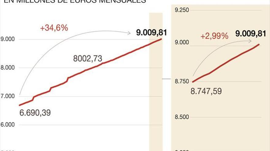 Balón de oxígeno para las pensiones