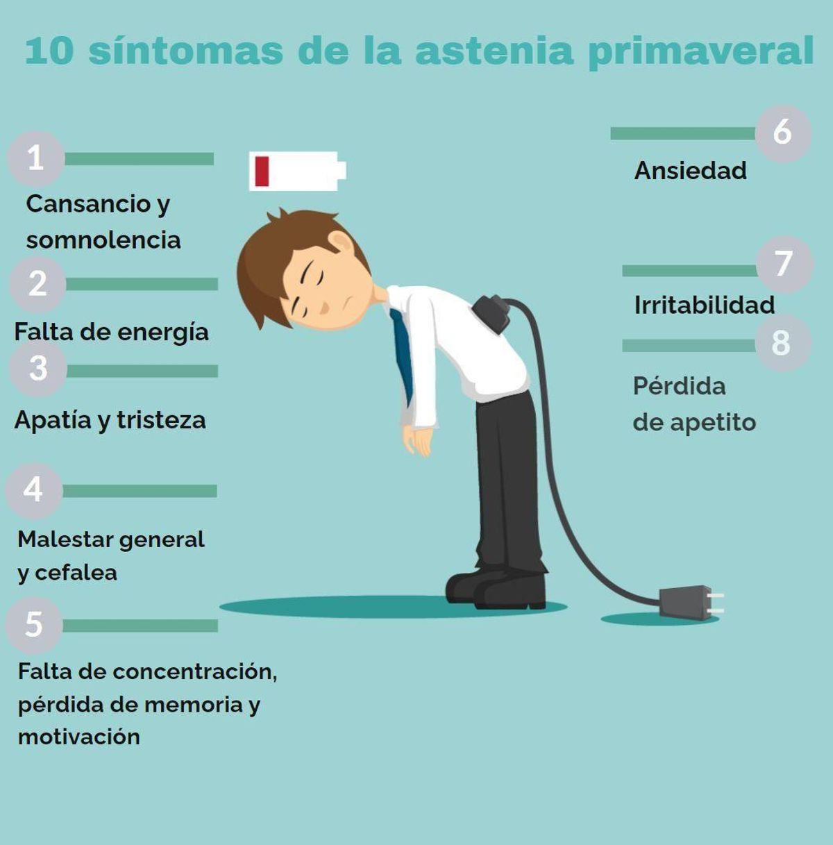 La astenia primavera es un trastorno transitorio de carácter leve que desaparece en una o dos semanas sin precisar tratamiento alguno