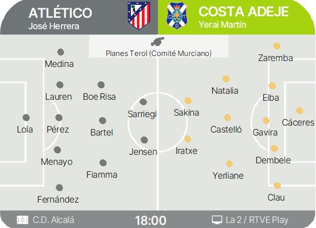 Posibles onces de Atlético y Costa Adeje.