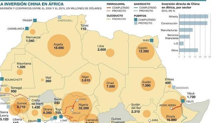 China apuntala con un gran &#039;plan Marshall&#039; su conquista de África