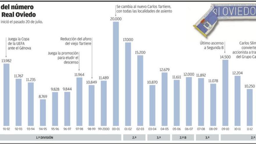 Aficionados azules hacen cola para sacar su carné.