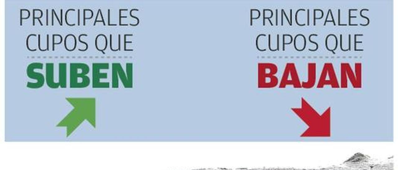 Bruselas abre la mano a mejorar el grueso de las cuotas para la flota gallega en 2019