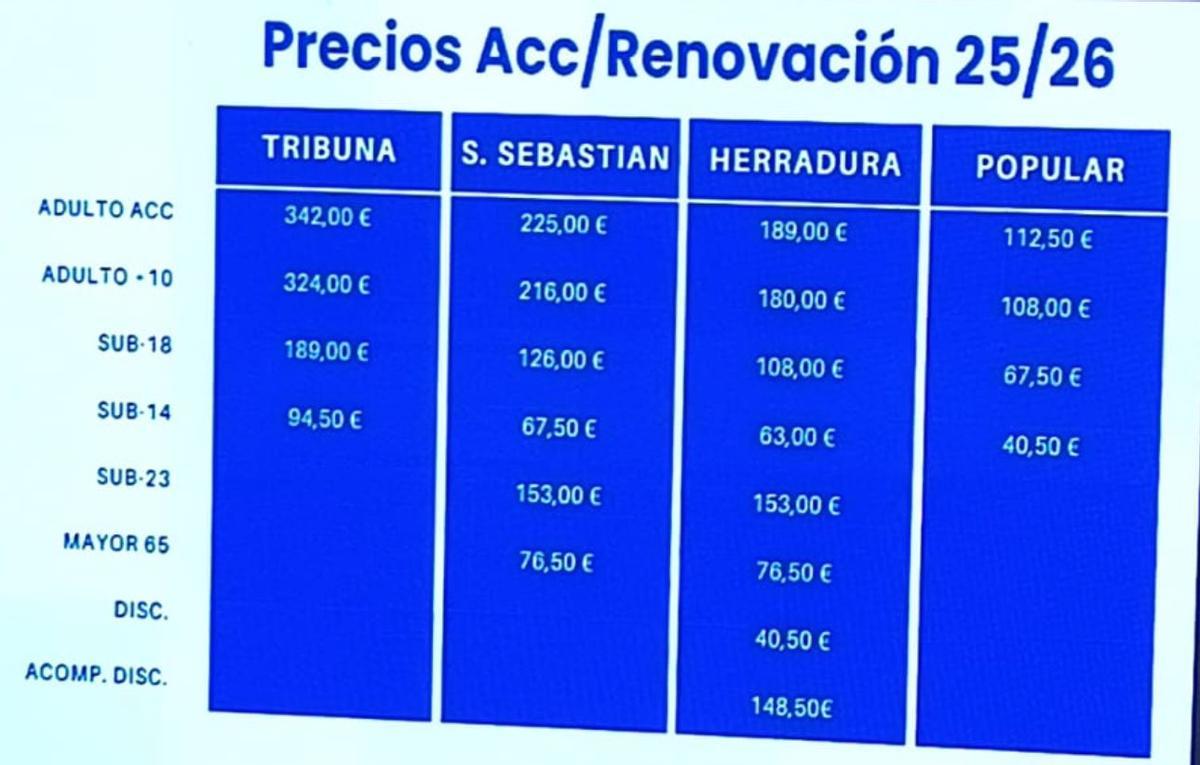 Precios del CD Tenerife para la renovación del carné para la temporada 25-26 en Primera RFEF.