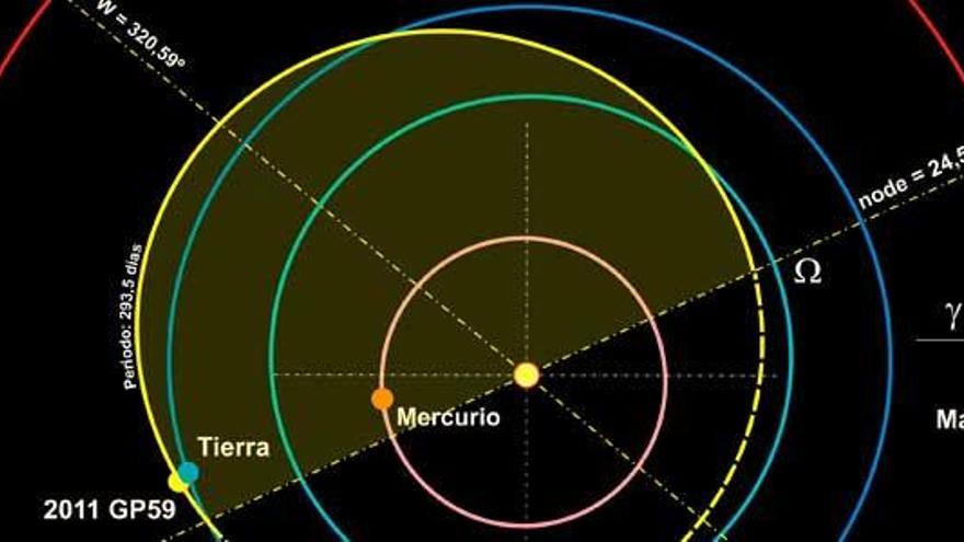 Asteroide