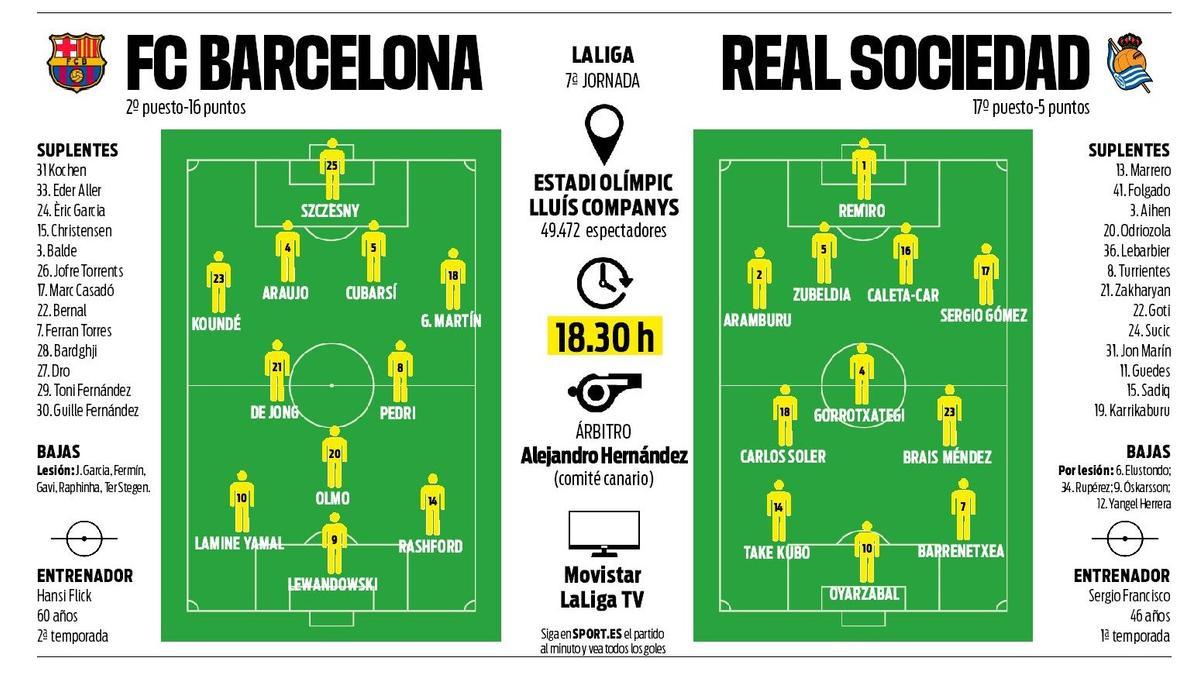 Previa del FC Barcelona - Real Sociedad de séptima jornada de LaLiga