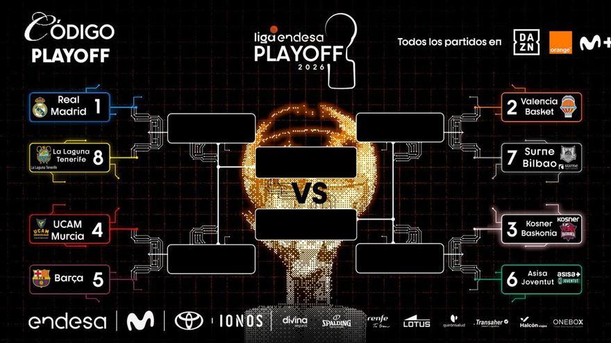 El UCAM Murcia, por el camino más difícil en los play off