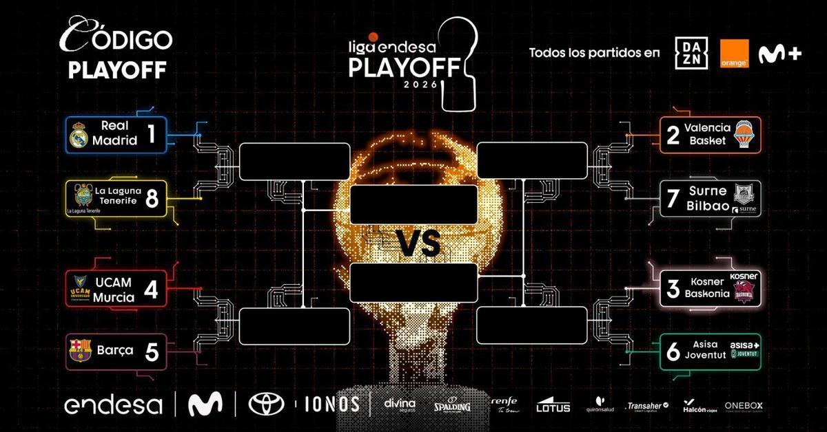 Cuadro de los play off por el título de la Liga Endesa. | ACB