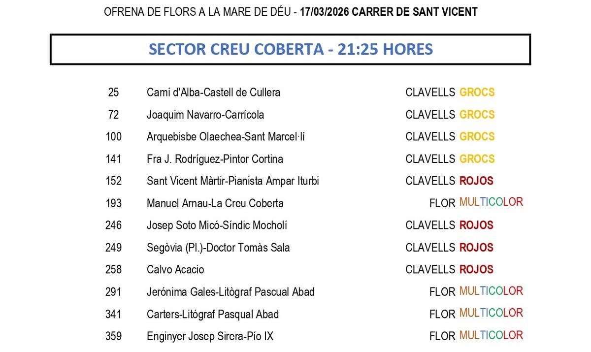 Calle San Vicente. 17 de marzo.