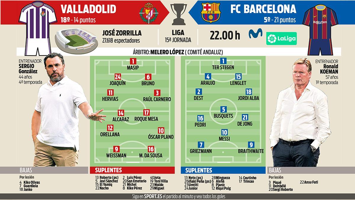 Las posibles alineaciones del Valladolid - Barcelona