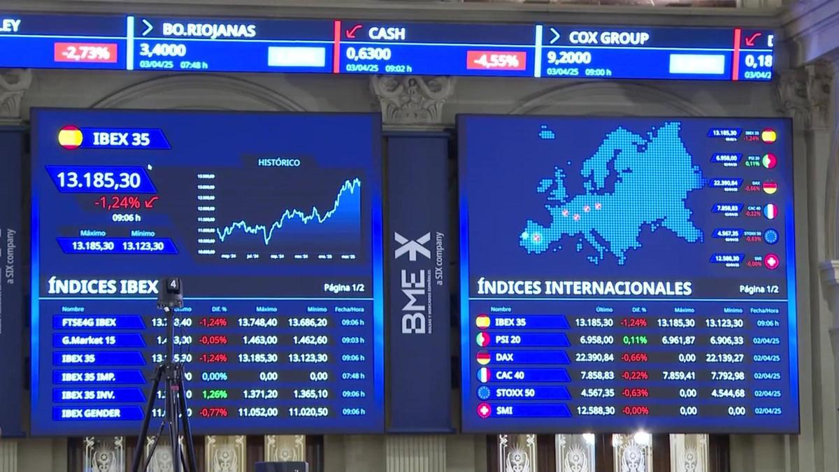 El Ibex 35 amanece con una caída del 1,6% tras el castigo de Trump a la UE