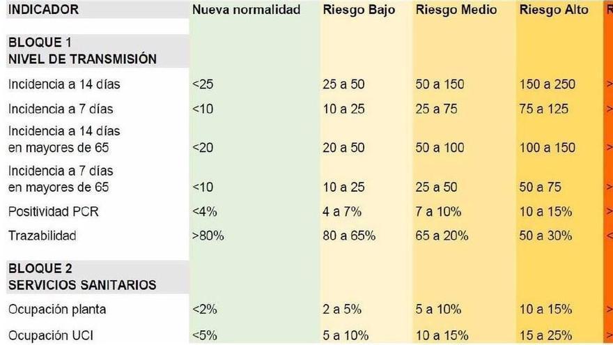 Semáforo COVID