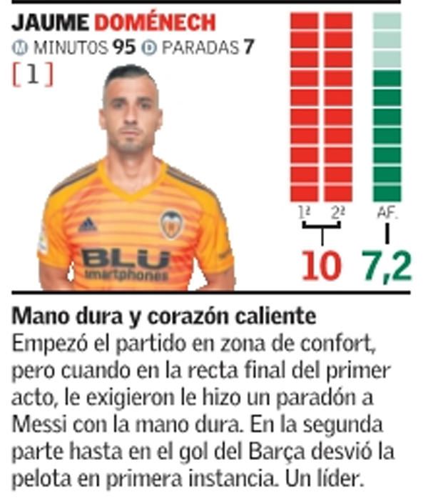 Estas son las notas de los jugadores del Valencia