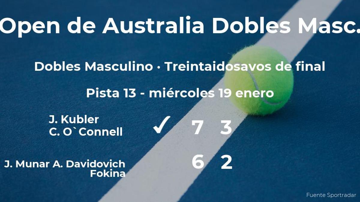 Kubler y O`Connell logran clasificarse para los dieciseisavos de final a costa de Munar y Davidovich Fokina