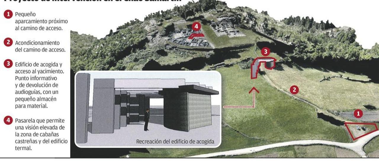 El proyecto para intervenir en el Chao Samartín divide al Consejo de Patrimonio