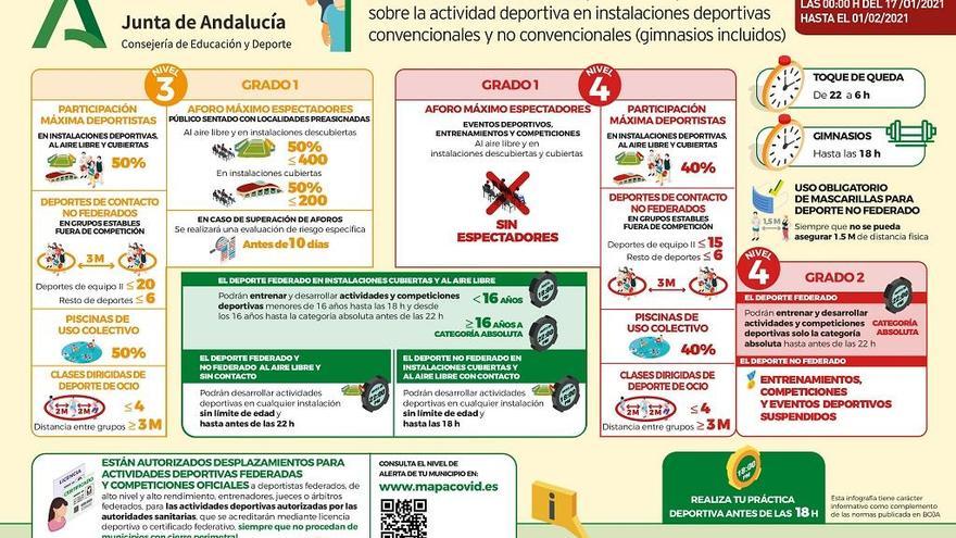 El SAS convoca a los vecinos de Alhaurín para un cribado masivo este martes, día 19