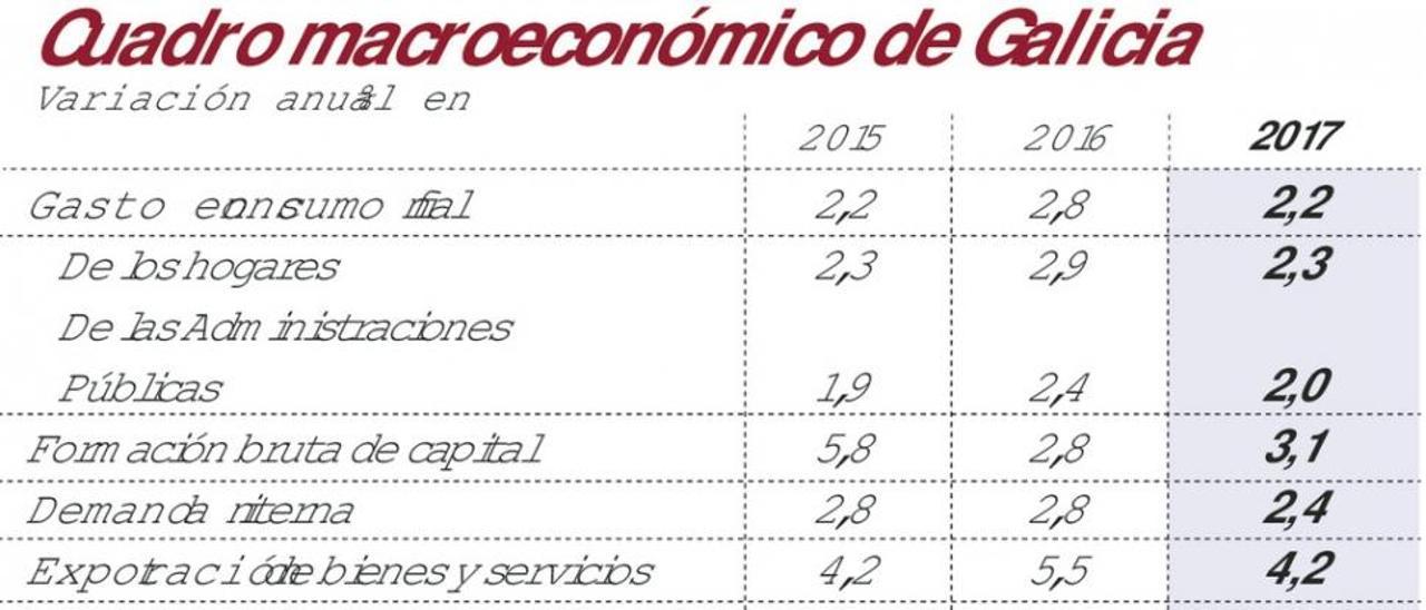 Ganar tamaño y productividad, retos de las empresas gallegas para 2017