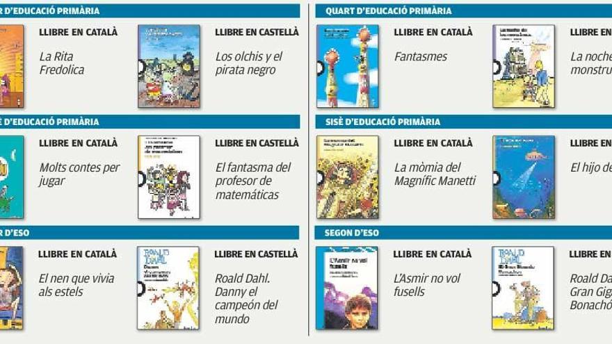 Llibres del primer trimestre de Llegir per Créixer 2016-2017