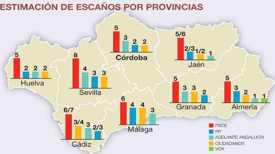 El CIS da la victoria al PSOE en las elecciones con el 37,41% de votos