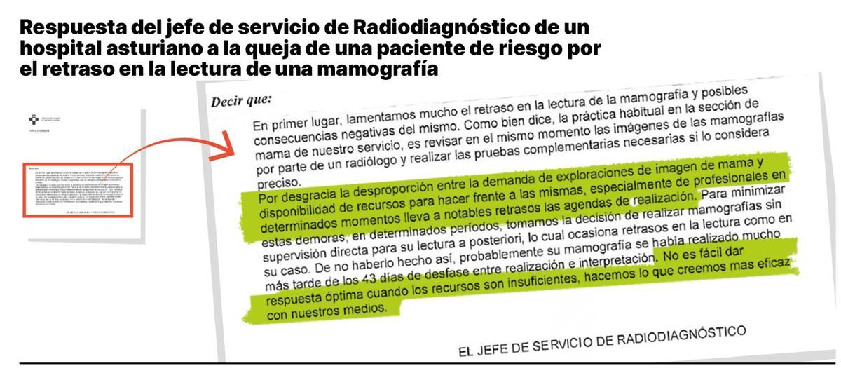 Radiodiagnóstico