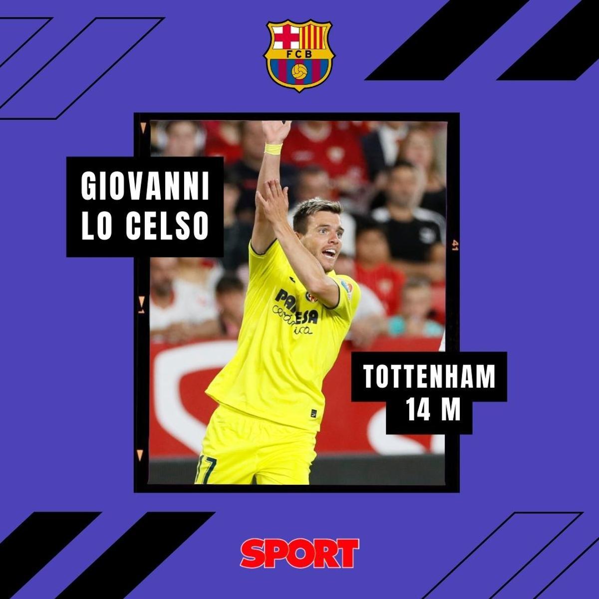 Los posibles sustitutos de Dembélé en el Barça Los posibles sustitutos de Dembélé en el Barça