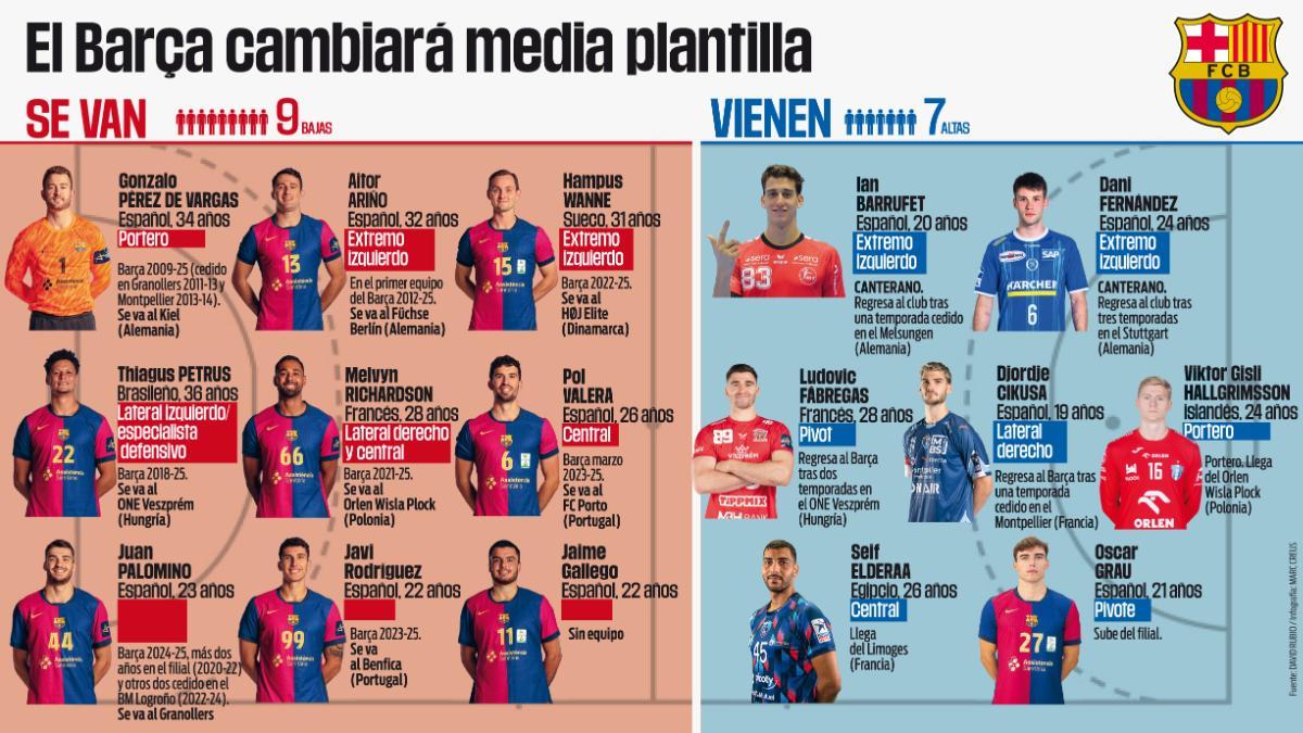 Todas las claves de la 'revolución' azulgrana