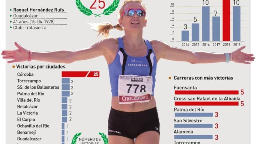 Raquel Hernández, la gesta de una atleta popular