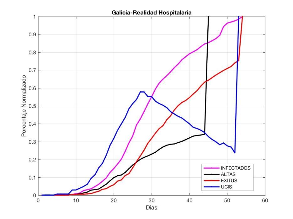 Gráficos COVID 29 de abril