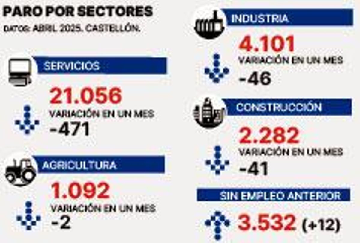 Paro en Castellón (junio 2025).