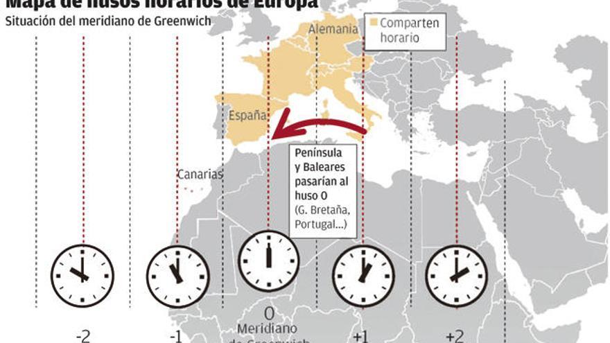 Sánchez y Rivera acuerdan que las  Islas dejen de tener una hora menos