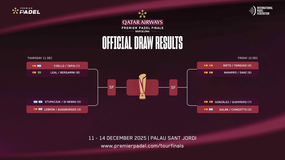 Cuadro masculino de las Tour Finals