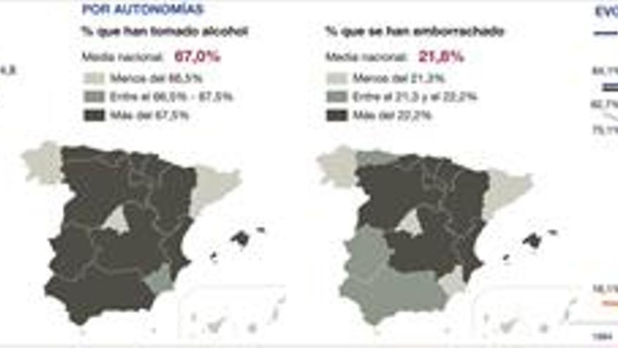 España, sexto país de la UE donde el alcohol es más barato