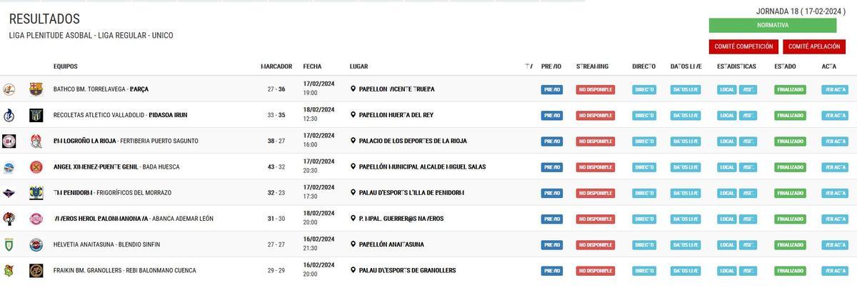 Resultados de la Liga Asobal.