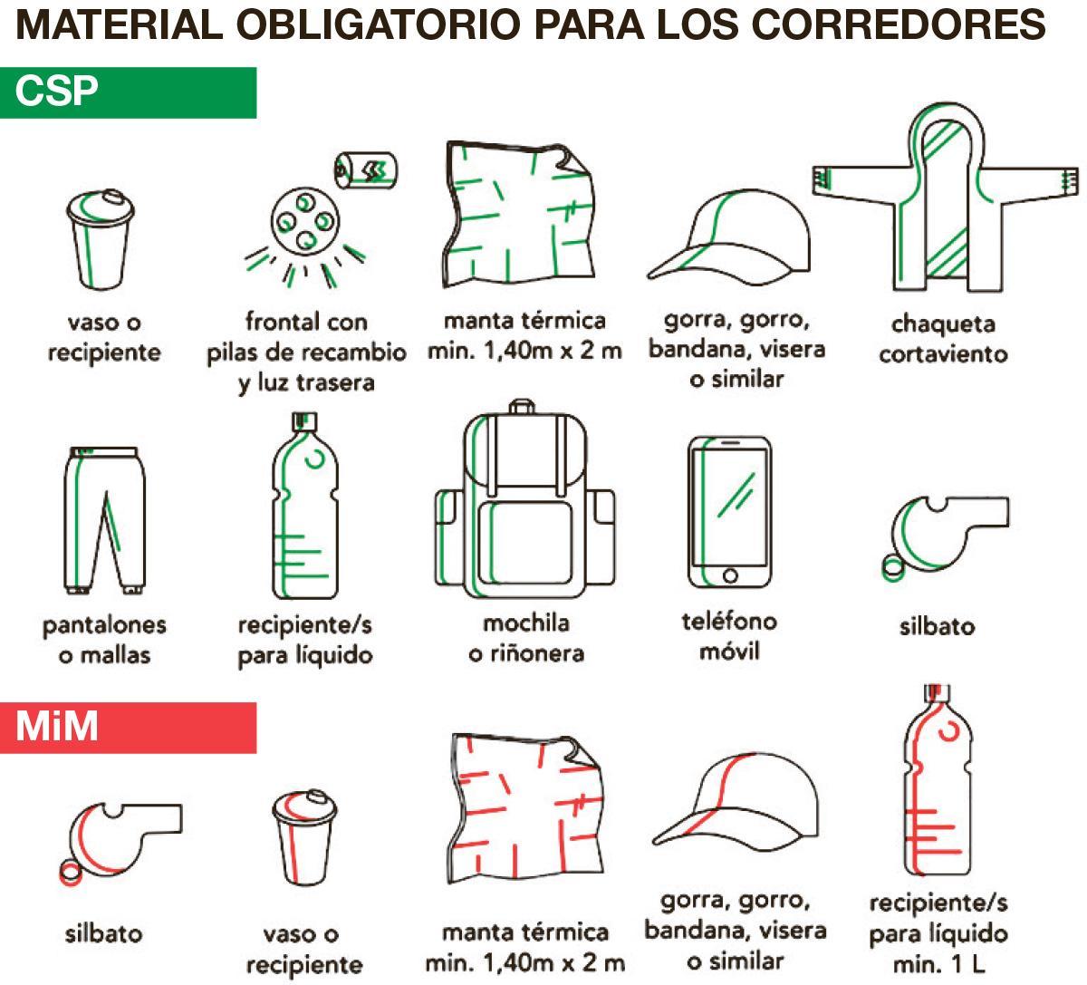 Los materiales obligatorios para la CSP y la MiM.