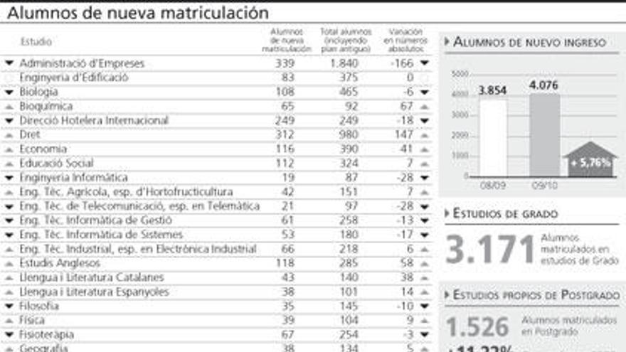 Alumnos de nueva matriculación