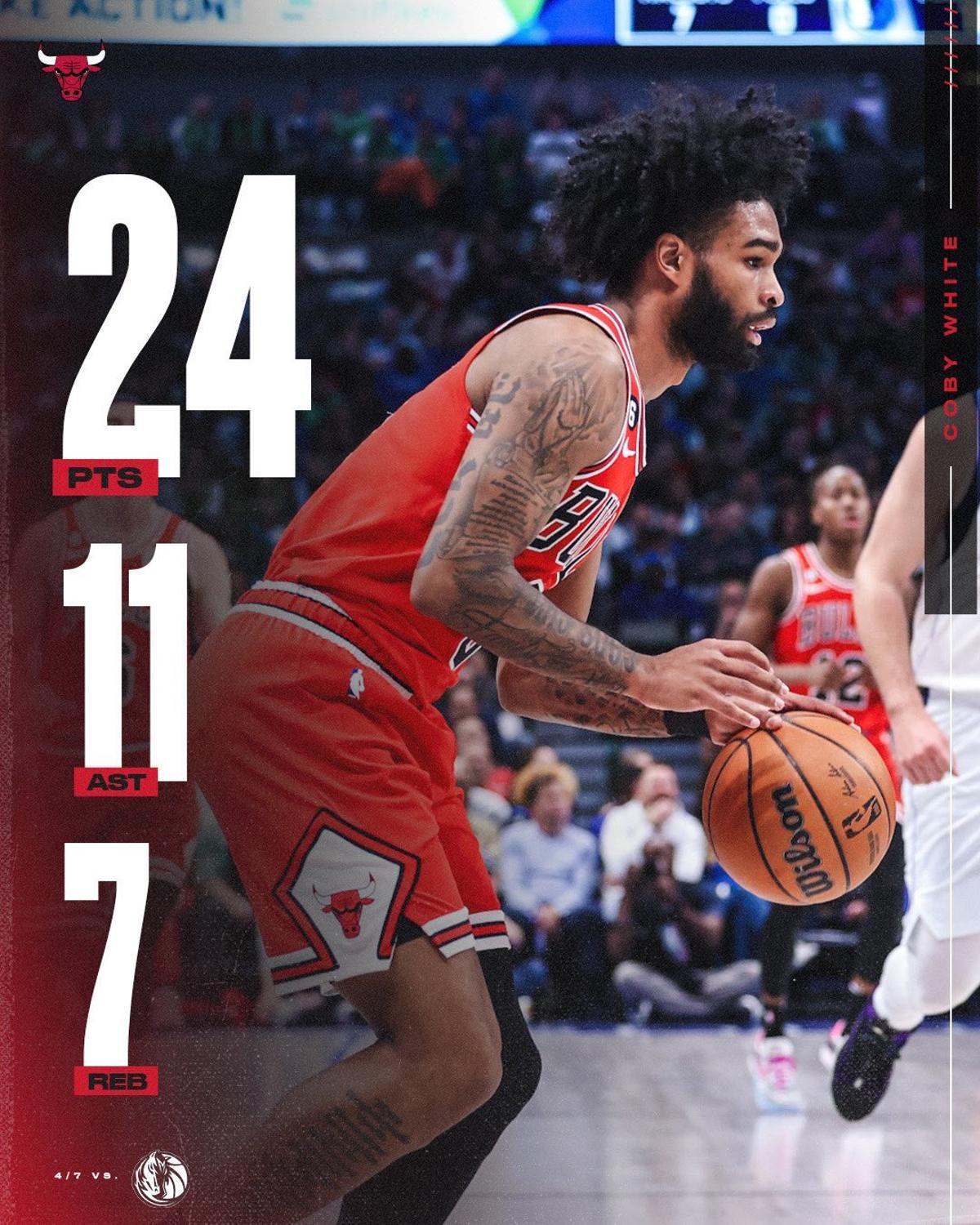 Coby White, de los Bulls