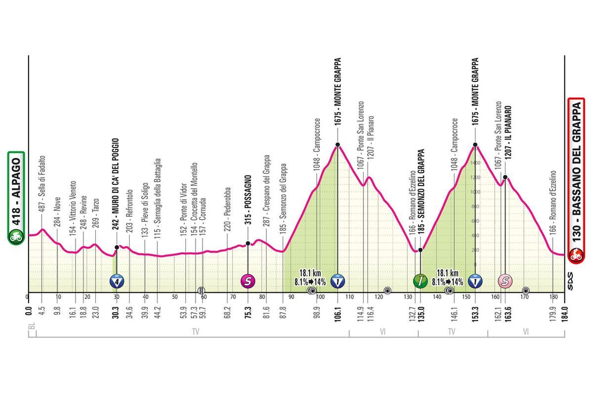 Etapa 20 del Giro de Italia 2024.