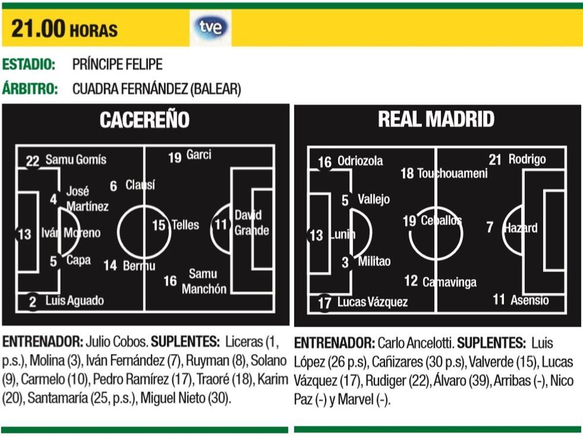 Posibles alineaciones del Cacereño-Real Madrid