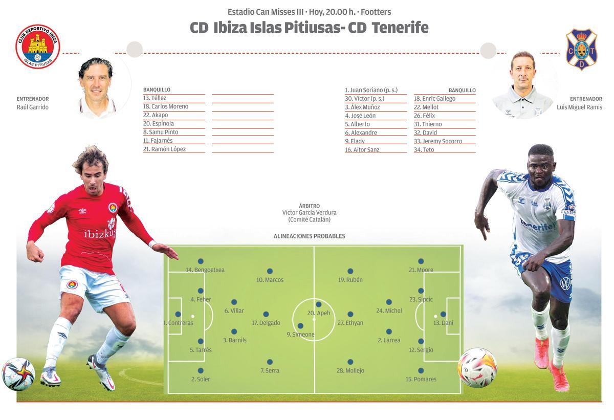 Gráfico del partido entre la UD Ibiza y el CD Tenerife.
