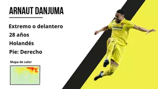 ¿Cómo juega Arnaut Danjuma?