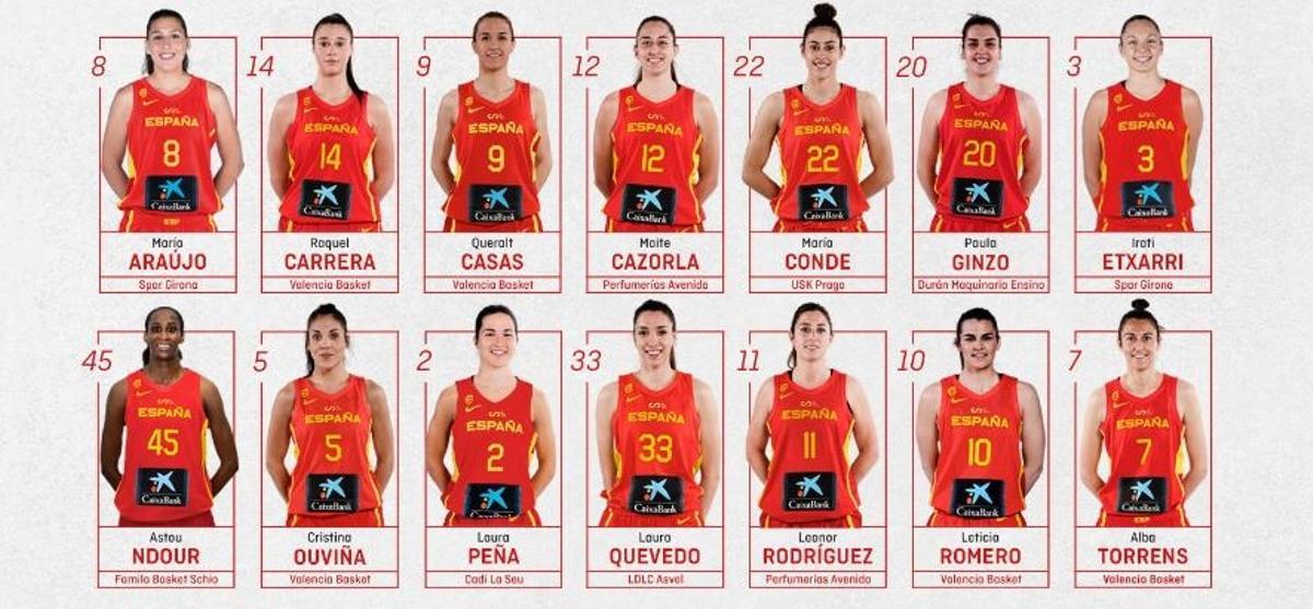 L'última convocatòria de la selecció espanyola femenina de bàsquet